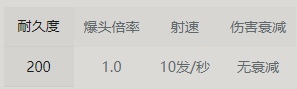永劫无间手游喷火筒强度怎么样