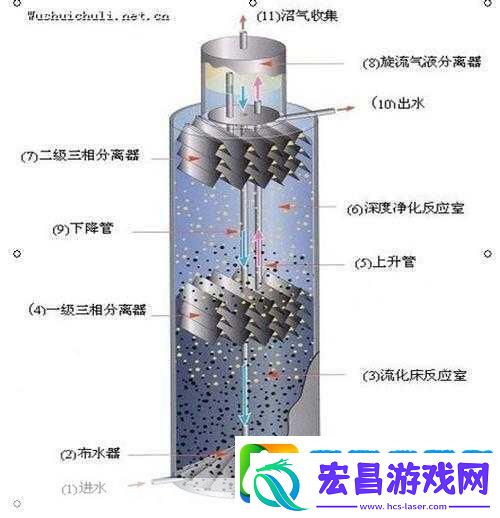 X液收集器系统