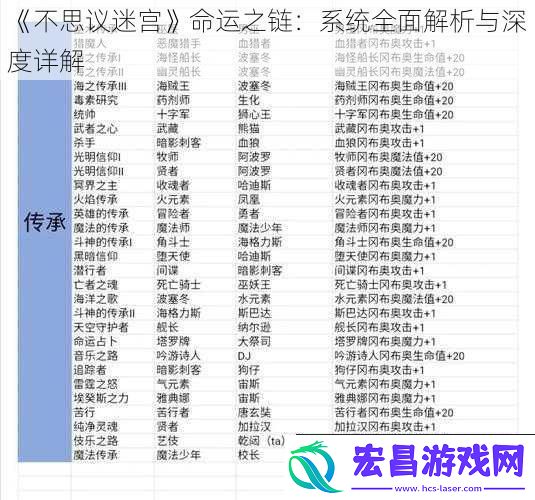 不思议迷宫命运之链