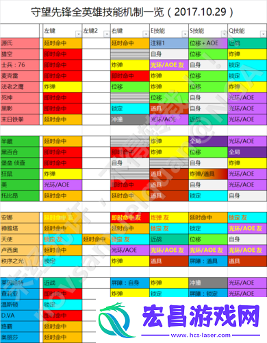 守望先锋本周乱斗盛宴