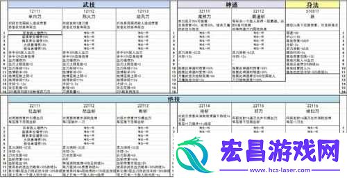 鬼谷八荒雷系宗门通关攻略