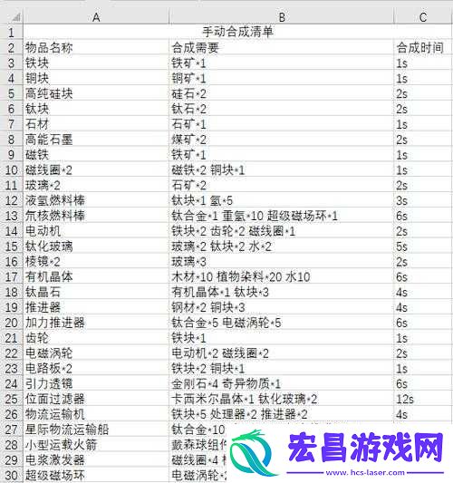 戴森球计划游戏攻略