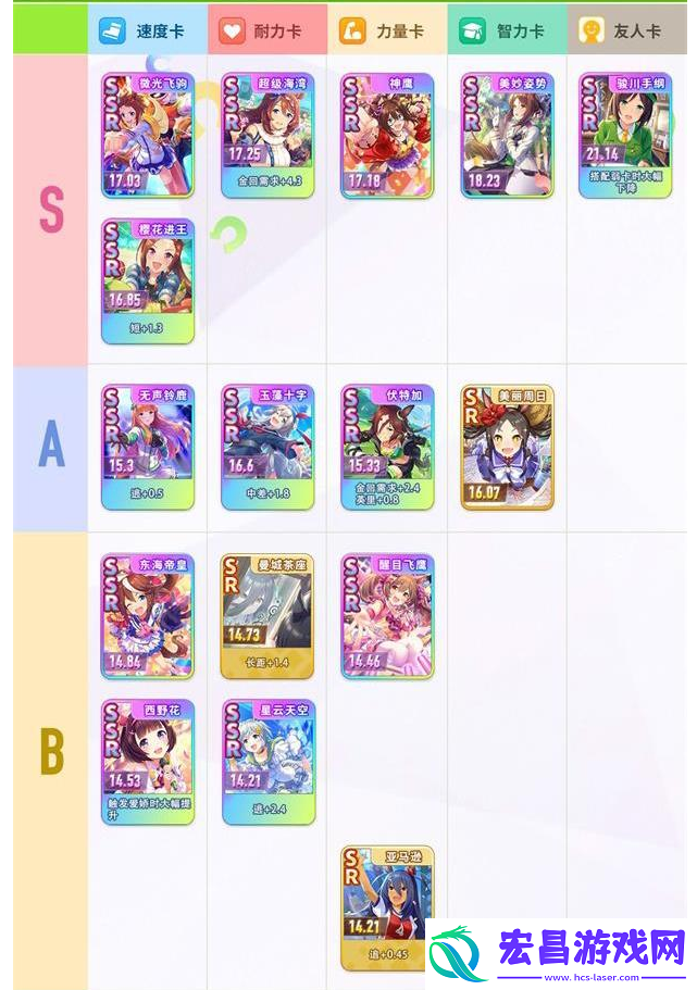 闪耀优俊少女支援卡强度排行是什么