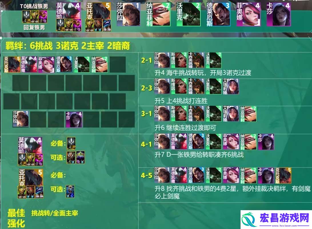 云顶之弈s9.5赛季中挑战者铁男阵容怎么玩