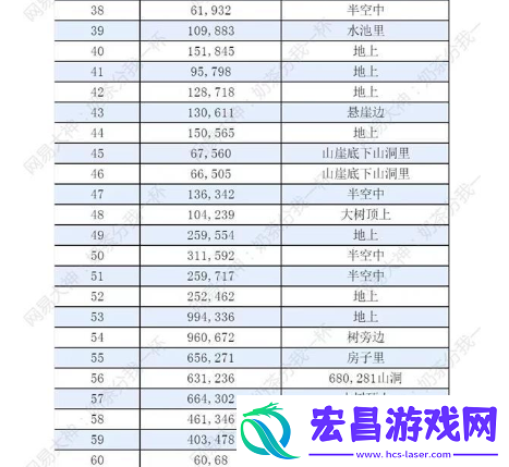 逆水寒手游仙居原怎么探索