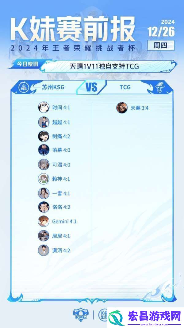 毫无悬念！全员看好LGD