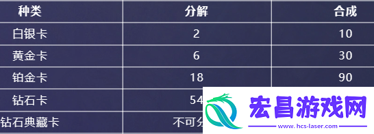 英雄联盟星光纪念册隐藏卡在哪