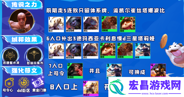 云顶之弈13.16版本有哪些厉害的阵容