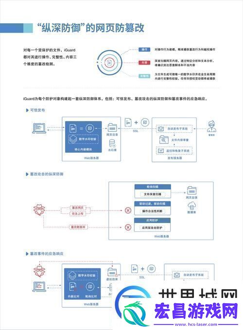 免费站安全软件大全