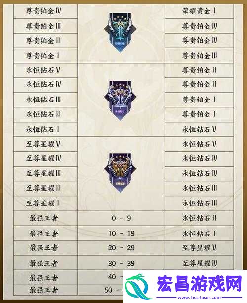 王者荣耀S31赛季各段位继承规则及对新赛季玩家影响的详解