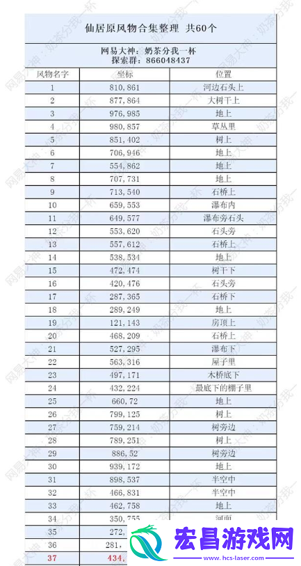逆水寒手游仙居原怎么探索