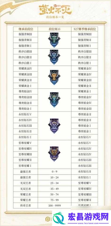 王者荣耀王者快跑模式全面解析