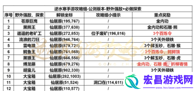 逆水寒手游仙居原怎么探索