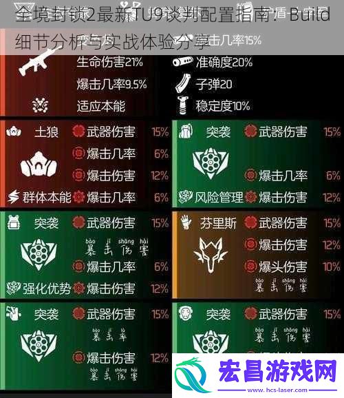 全境封锁2最新TU9谈判配置指南