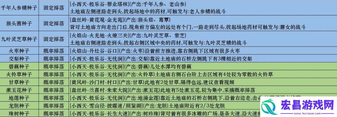 黑神话悟空种子全收集途径说明！