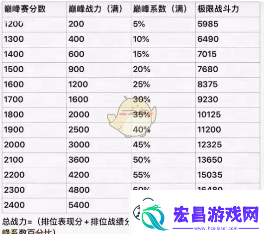 英雄联盟战