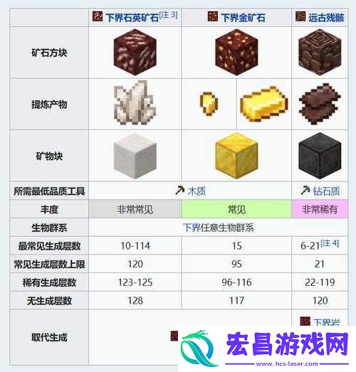 我的世界下界金矿石挖掘指南
