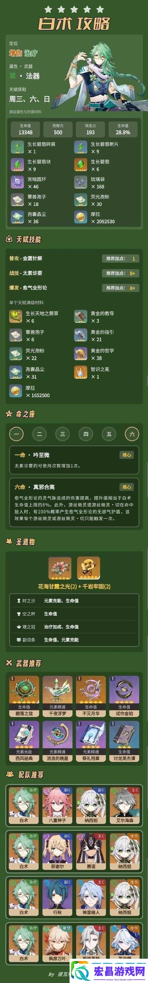 原神白术角色天赋升级必备材料全面解析