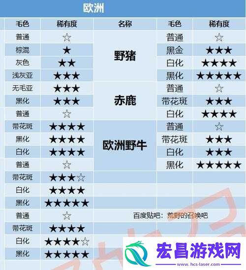猎人荒野呼唤全动物出现时间一览表