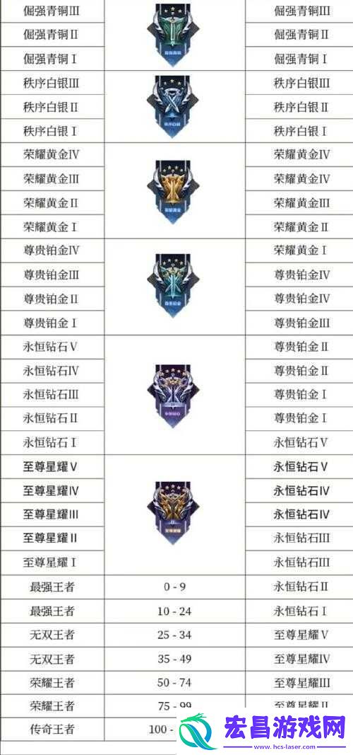 2022王者荣耀陪玩平台APP排行榜揭晓