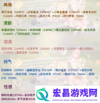 无限暖暖孤云冠冕属性一览及获取攻略