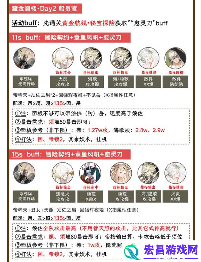 阴阳师泷爬塔第二日阵容推荐