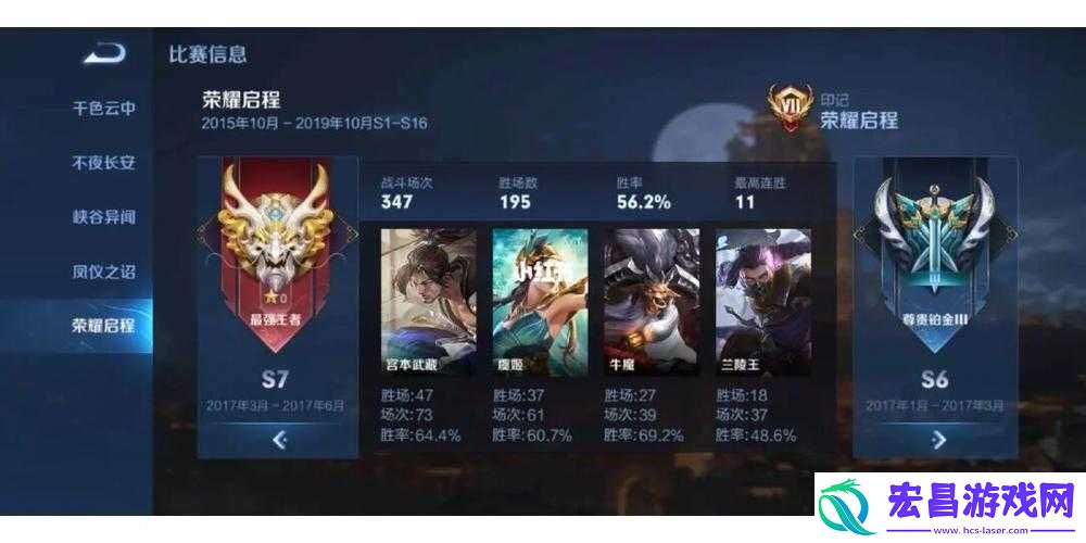 王者荣耀S15赛季英雄胜率大盘点