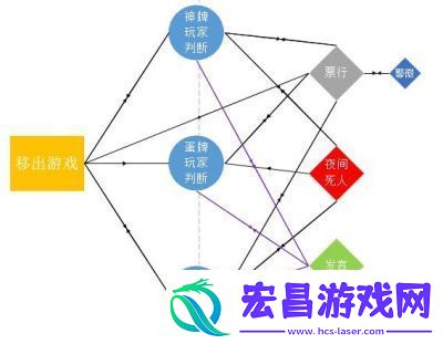 狼人杀九人局玩法及判断预言家技巧