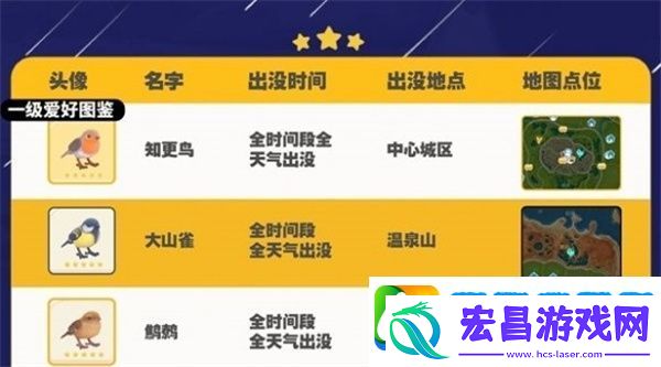 心动小镇大山雀发生部位