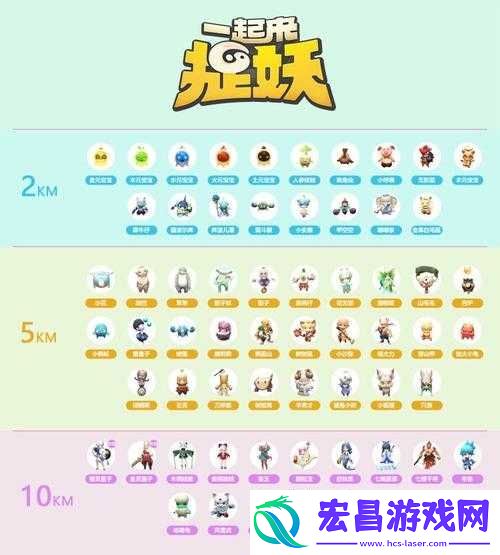 一起来捉妖深度解析