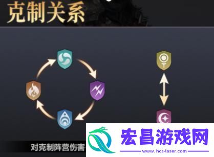 逍遥志出新手攻略——萌新码住