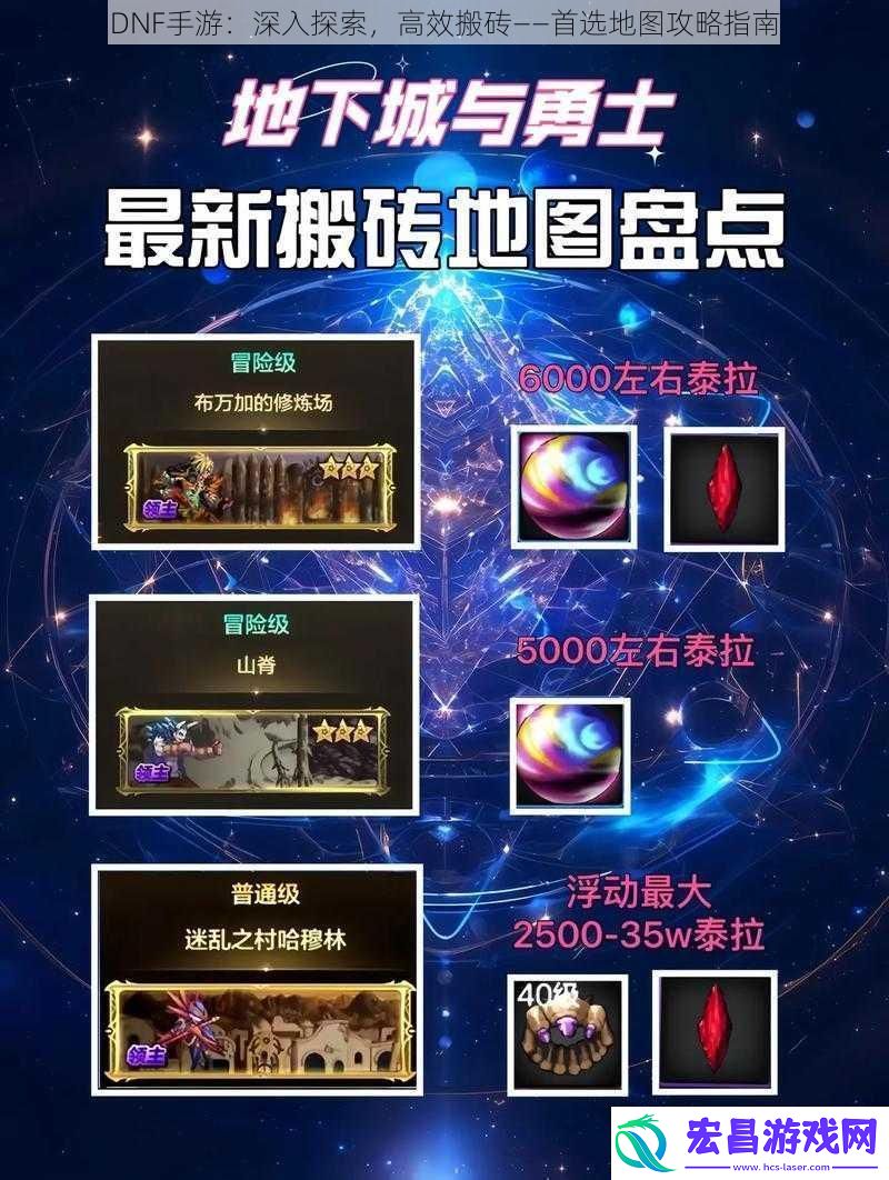 DNF手游