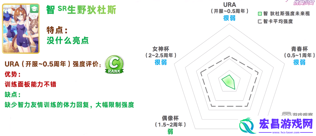 闪耀优俊少女SR智生野狄杜斯协助卡测评攻略