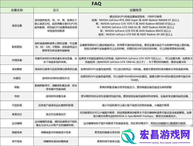 Pathway游戏全面配置需求解析