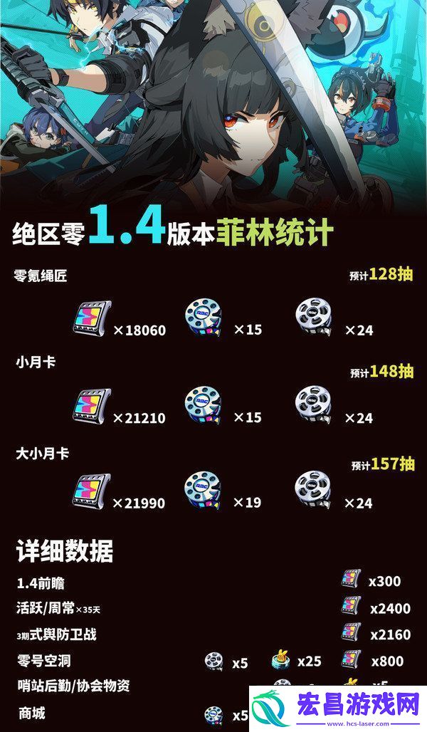绝区零1.4能获得多少抽