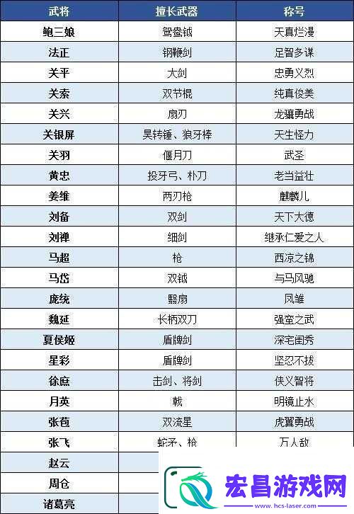 真三国无双8游戏深度解析