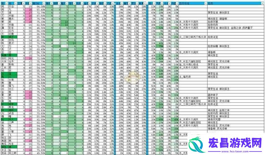 深度剖析了不起的修仙模拟器中轮回者童石的属性与实力并存之道