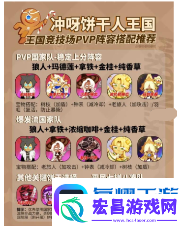 冲呀饼干人王国PVP上分阵容推荐