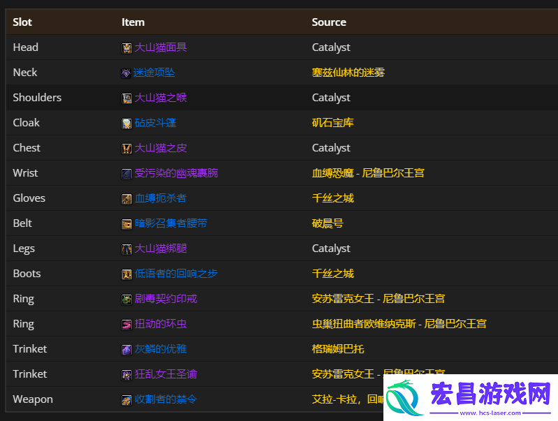 魔兽世界11.0猫德毕业装备推荐