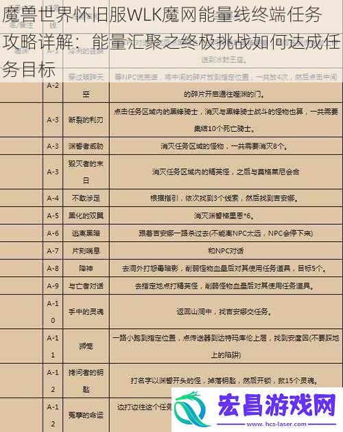 魔兽世界怀旧服WLK魔网能量线终端任务攻略详解