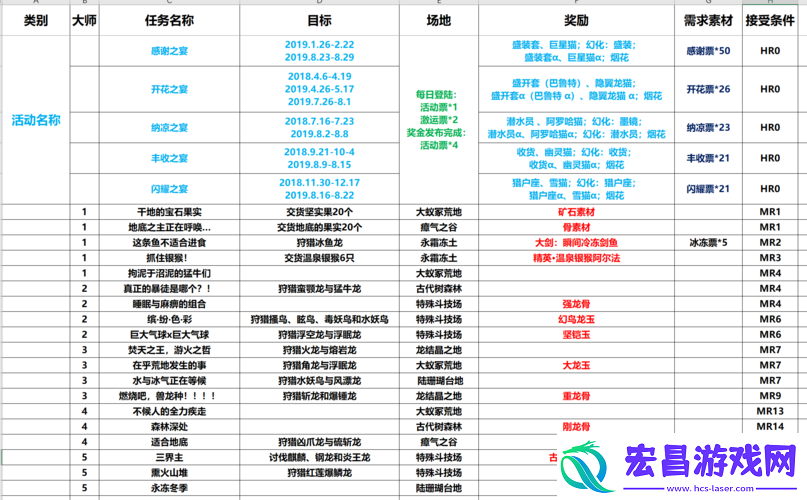 怪物猎人世界