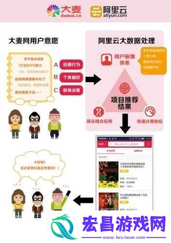 千人千色T9T9T9的推荐机制