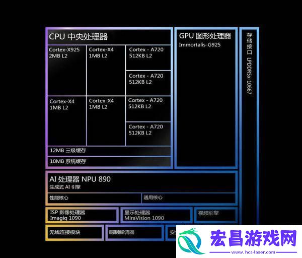 联发科天玑9500性能曝光