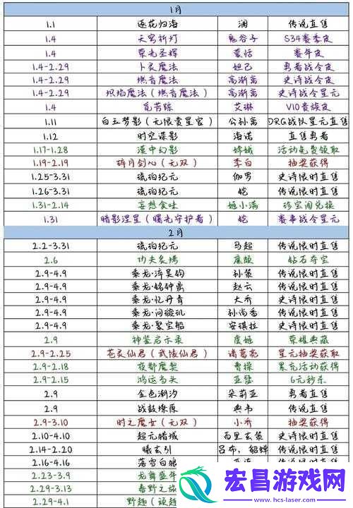 王者荣耀新英雄帝俊上线时间全面解析及预测