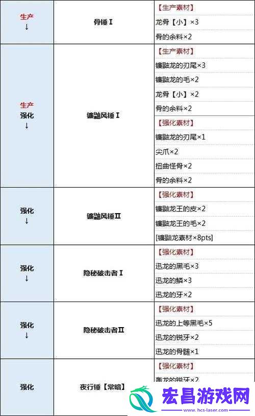 怪物猎人世界