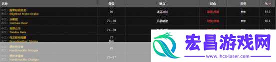 魔兽冰冷的肉哪里掉的多
