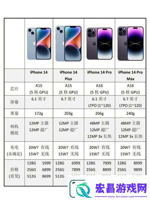 iPhone14