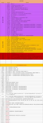 鬼谷八荒拳修逆天改命推荐攻略