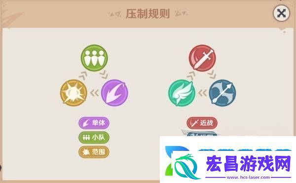 原神强风猛进之述演速如何快速通关强风猛进之述演速怎么过