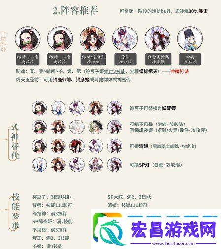 阴阳师前线作战阵容推荐